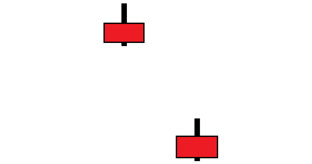 teting